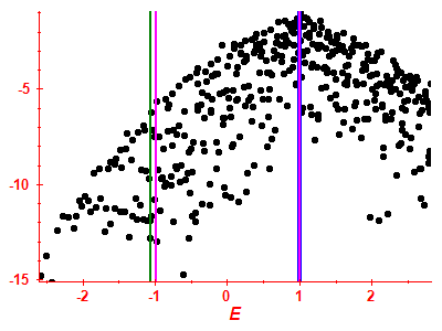 Strength function log